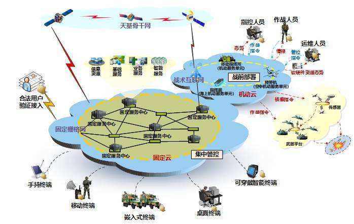 最常見的(de)美軍數字化作戰指揮信息系統:FBCB2