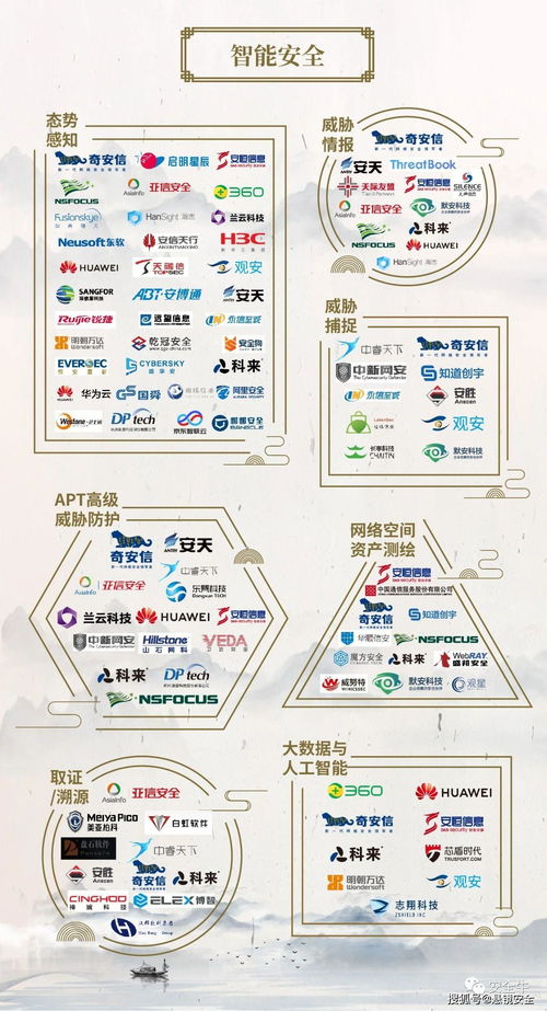 中國網絡安全行業全景圖發布,懸鏡安全入選開發安全3大細分領域
