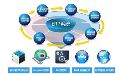 Erp系統是什麽意思,Erp辦公軟件是什麽?
